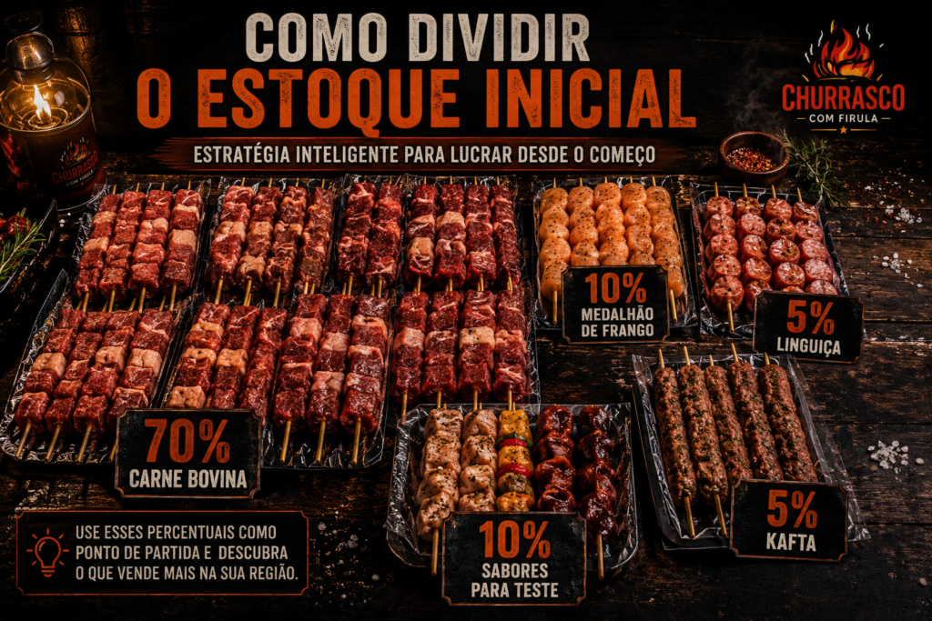 Divisão inteligente do estoque inicial de espetinho para faturar rápido com carne bovina, frango, linguiça e kafta.